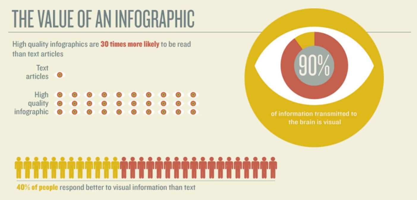 værdien af infografik